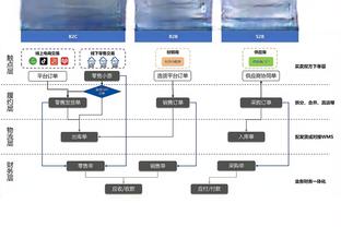 瓦塞尔：失误多是我们本赛季的主要问题 韦斯利在防守端进步很大