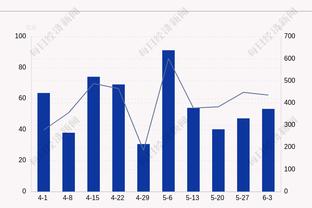 奇兵抢戏！曼恩上半场6中5得到12分4板2助