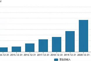 5胜0负！詹姆斯5次对决锡安全部取胜 且数据全面占优